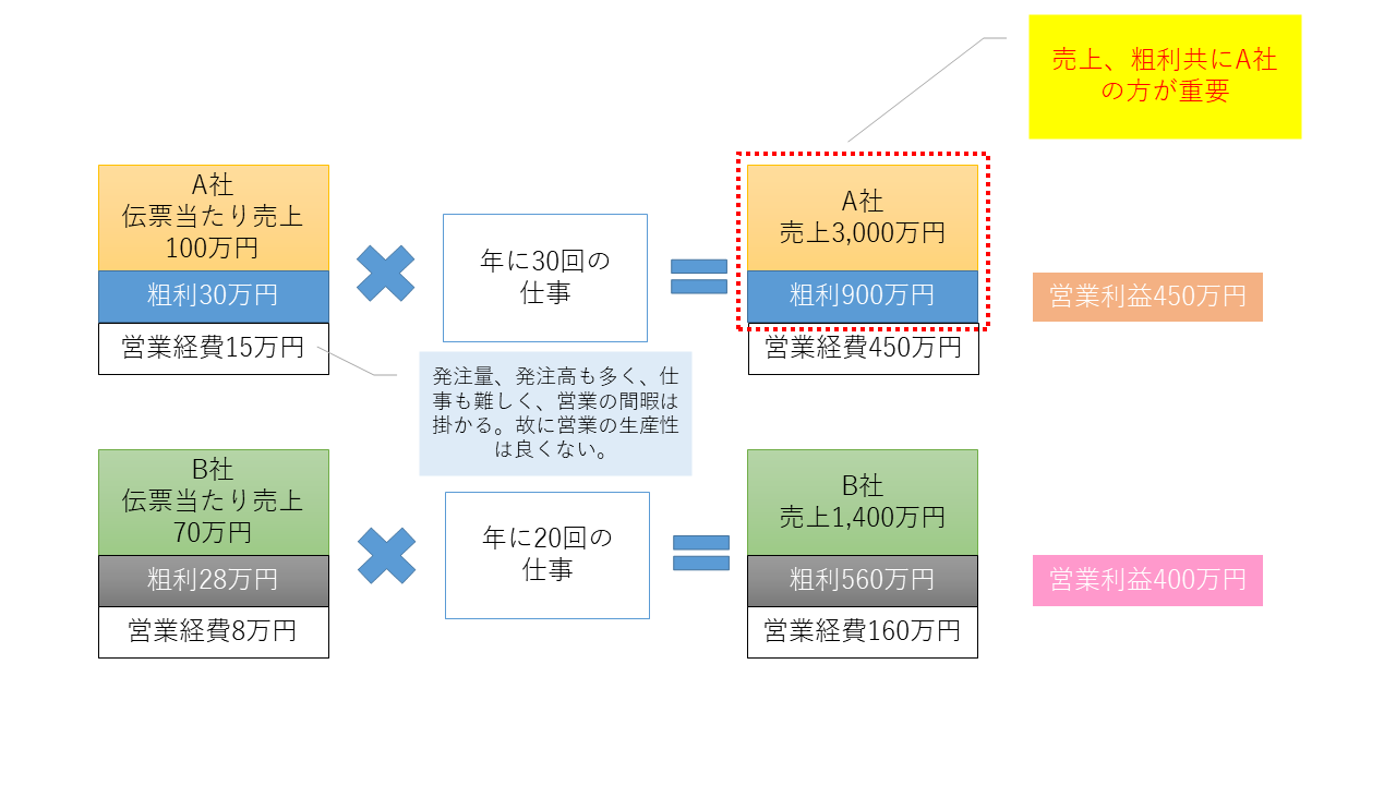 組織の生産性を革新する 中小企業の経営者 管理職のために人材とチームワークの育成を行い 業績向上をお約束します