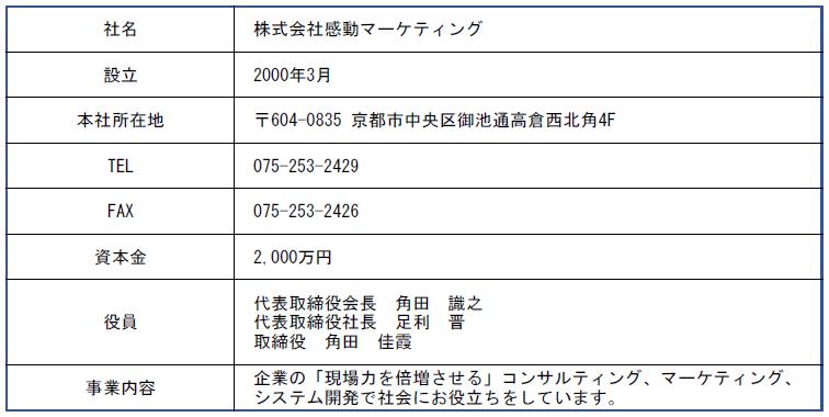 会社概要 | 中小企業の経営者、管理職のために人材とチームワークの育成を行い、業績向上をお約束します。